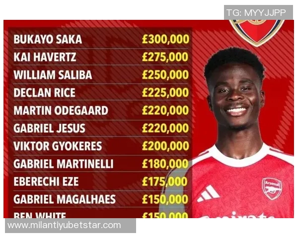 萨卡续约五年薪水接近30万镑超越哈弗茨成阿森纳队内最高薪球员